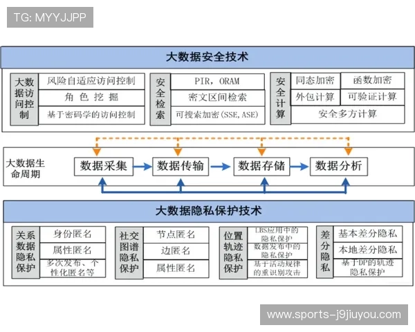 PA直营官网的安全保障措施与用户数据保护策略详解